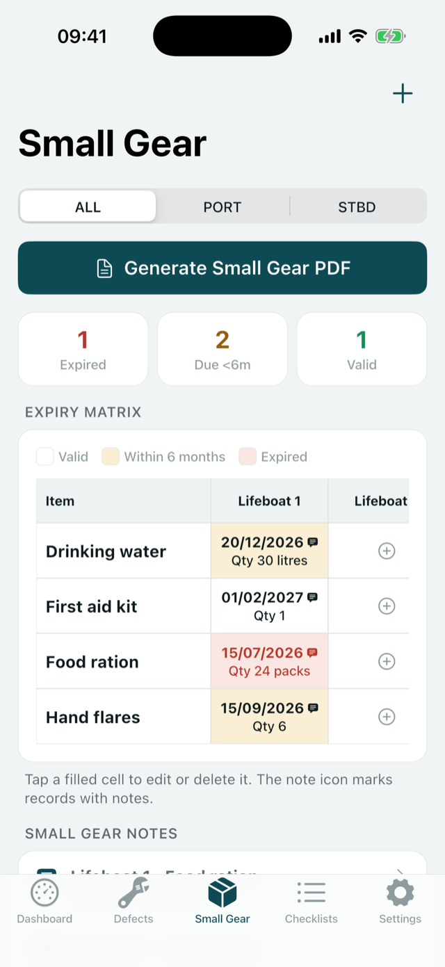 Small gear — quantità e scadenze